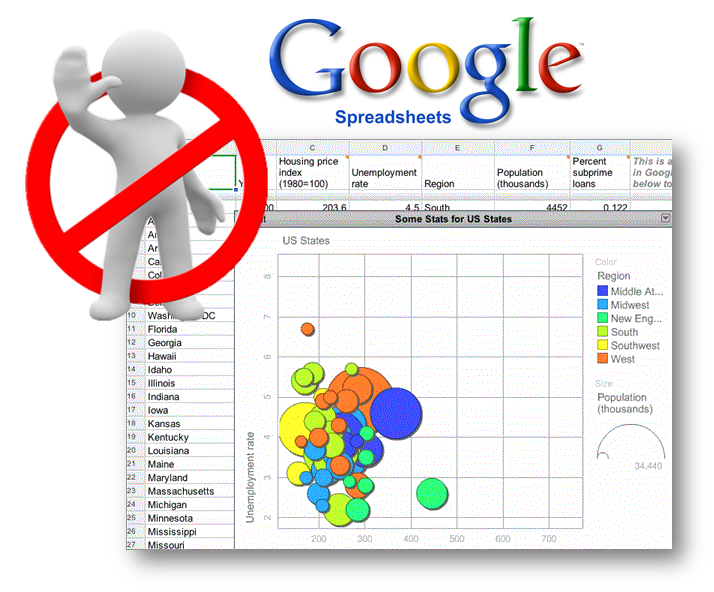Abertura - Protegendo células no Google Spreadsheet