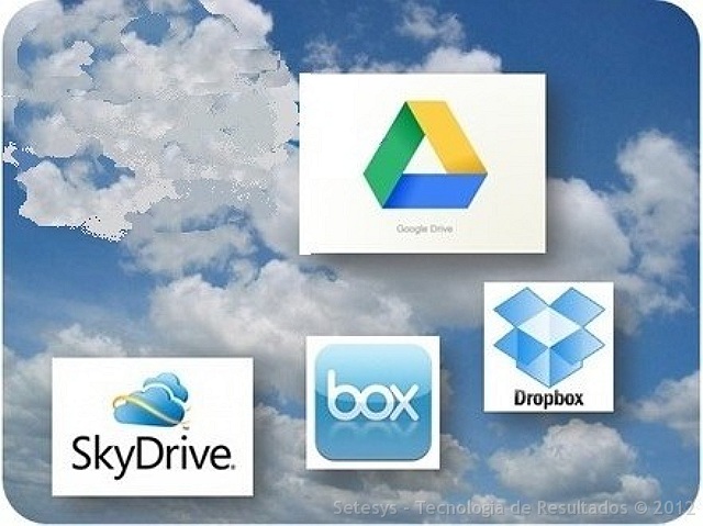 Como utilizar tecnologia de armazenamento para Backup virtual utilizando Google Drive 